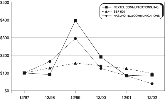 (Line Graph)